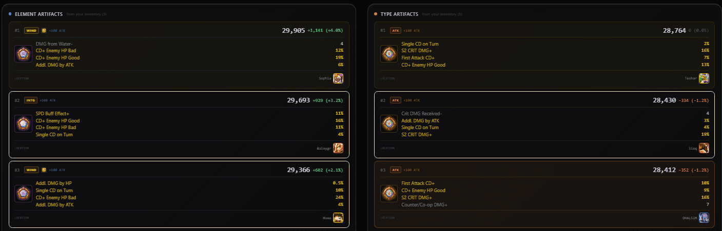 Artifact recommendations showing top element and type artifacts ranked by damage with comparison numbers