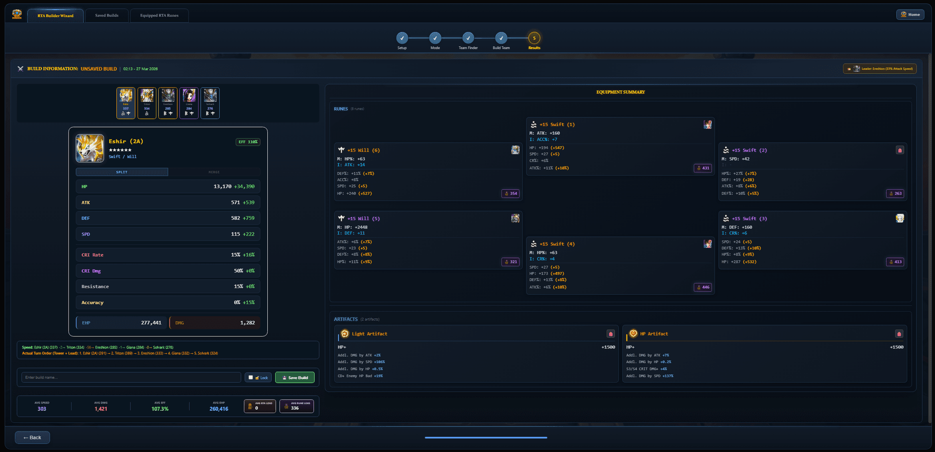 RTA Results — Optimized rune assignments, stats, and efficiency scores