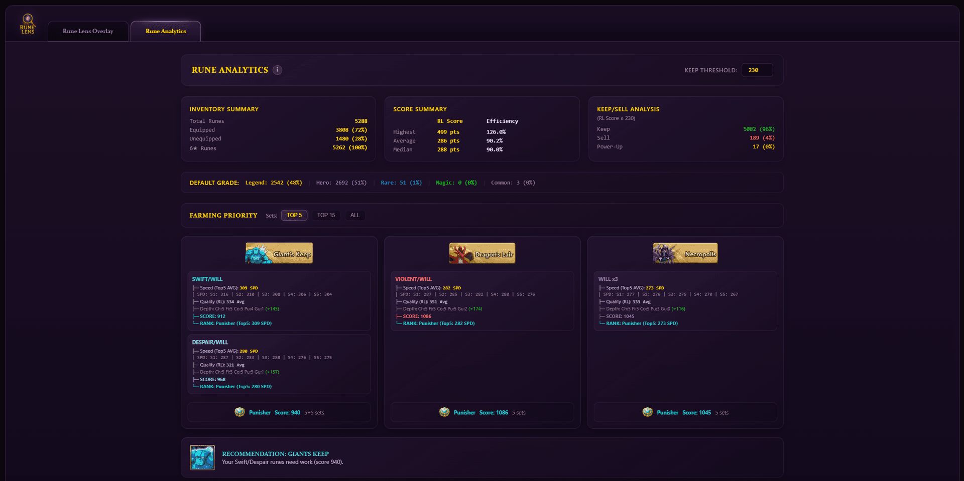 Rune analytics showing farming priority, per-set score cards, tier distribution, and dungeon recommendations