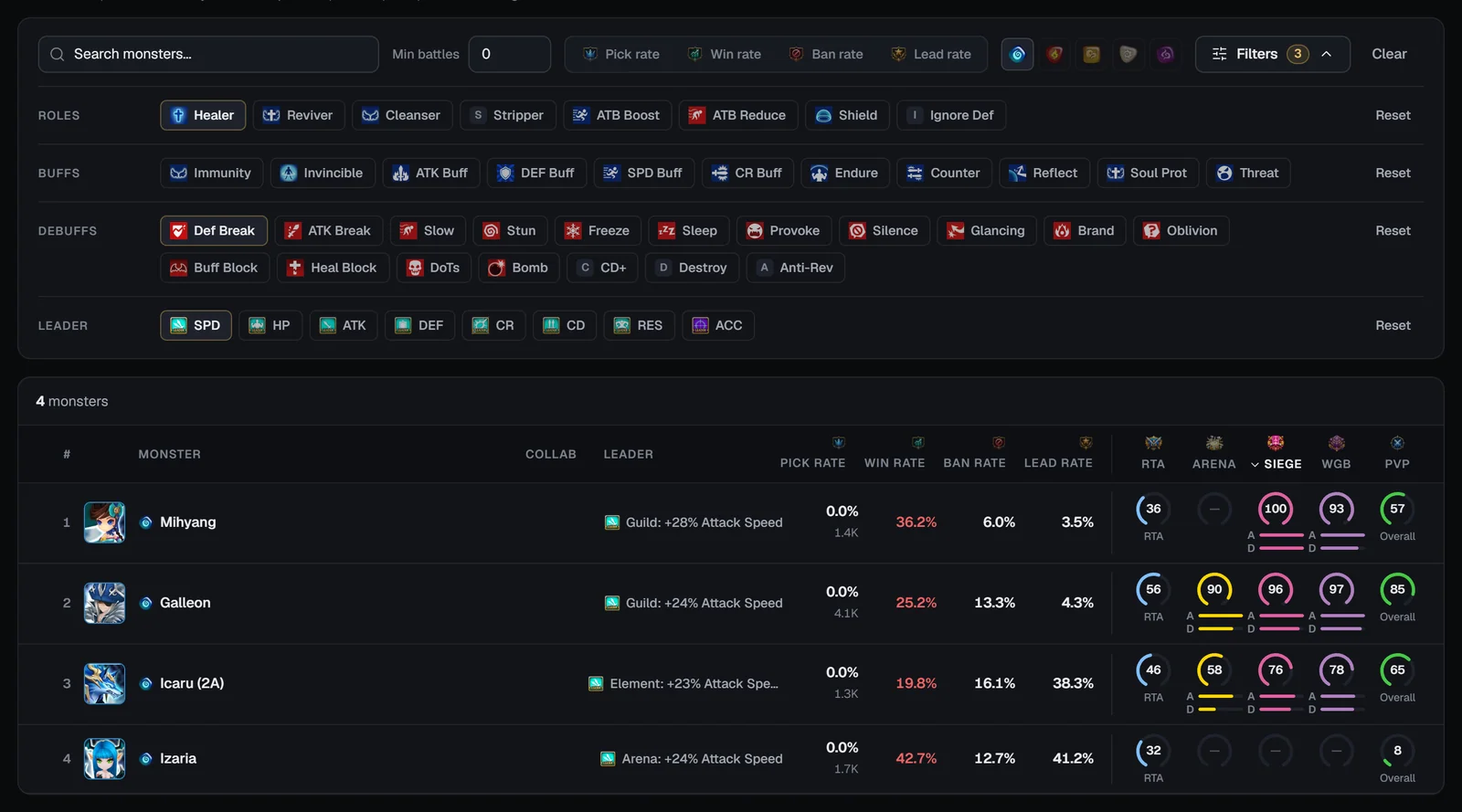 All monsters Filters panel with Roles, Buffs, Debuffs and Leader skill chips and the filtered table