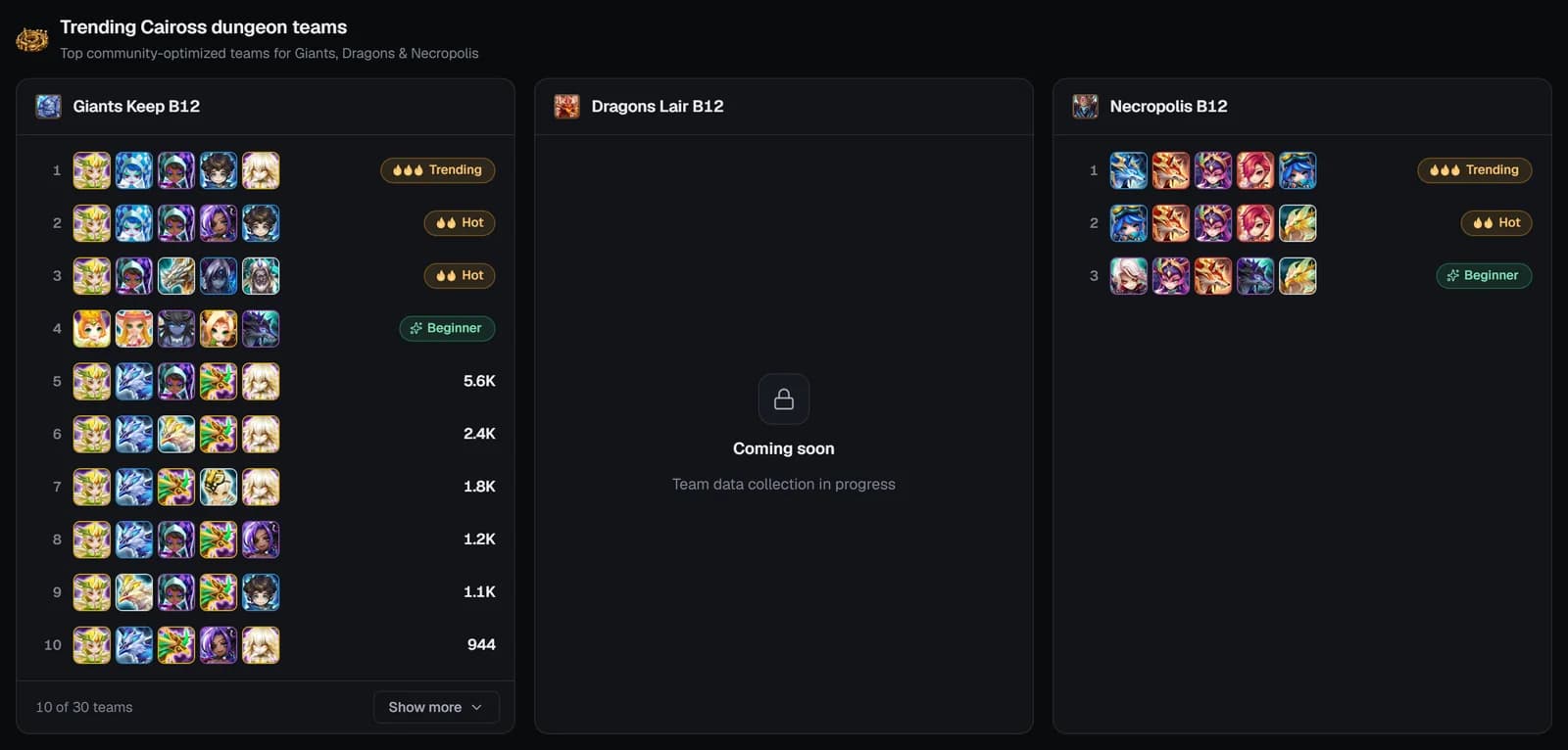 Trending Caiross dungeon teams with Giants Keep B12, Dragons Lair B12 coming soon and Necropolis B12 cards