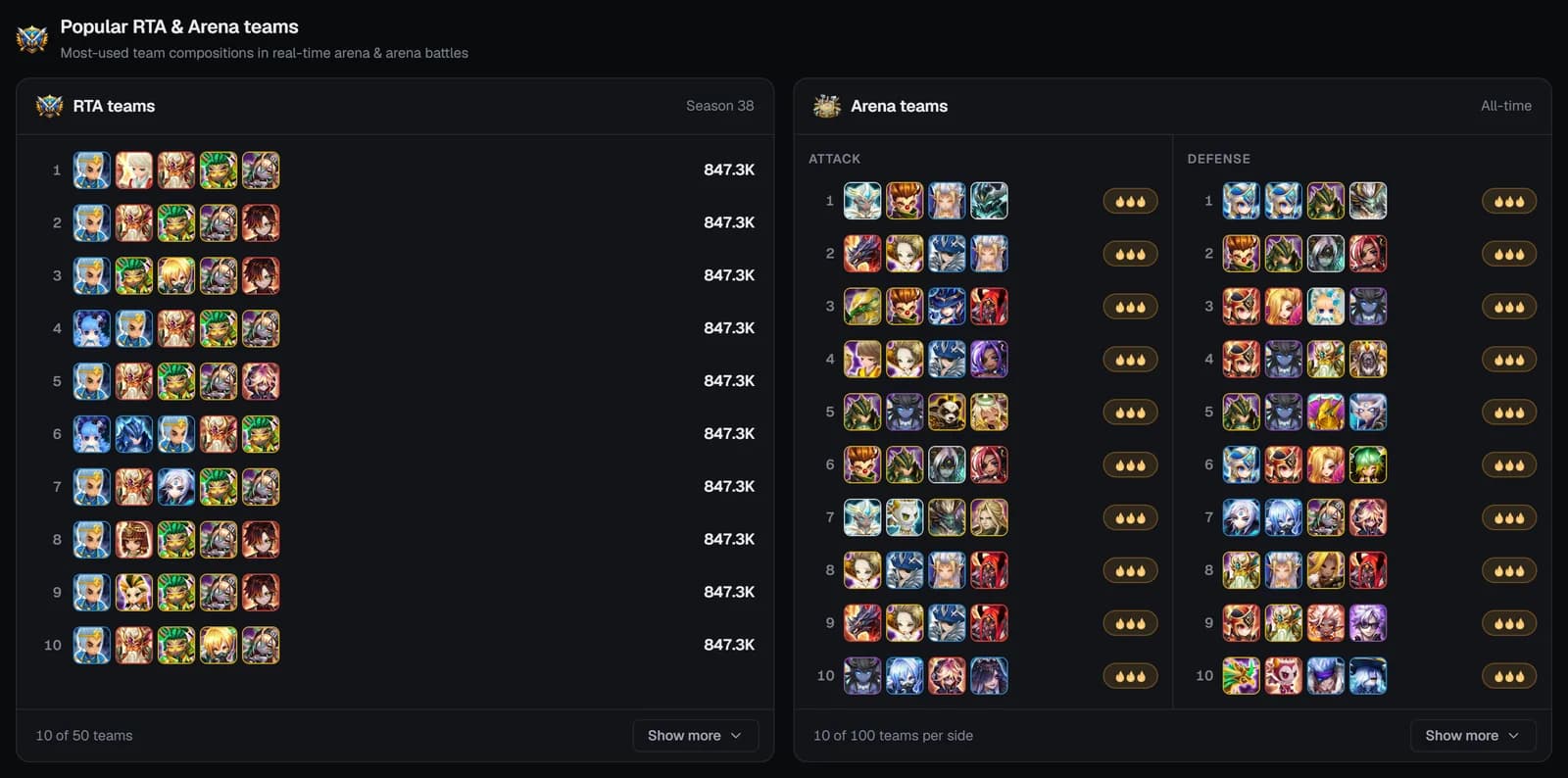 Popular RTA and Arena teams with the RTA team list and the Arena Attack and Defense columns with flame badges