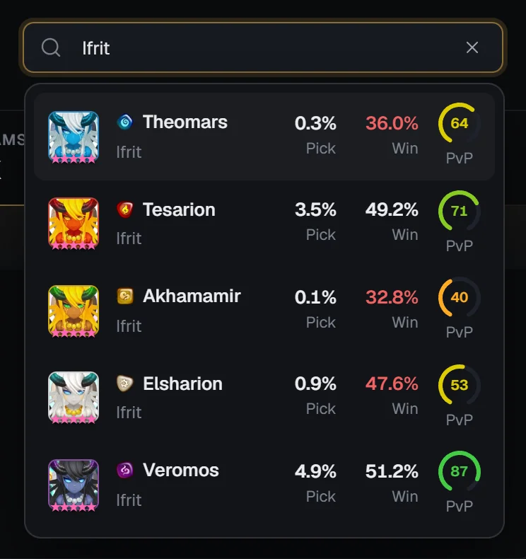 Bestiary search dropdown listing Ifrit monsters with natural stars, family, pick rate, win rate and PvP gauge