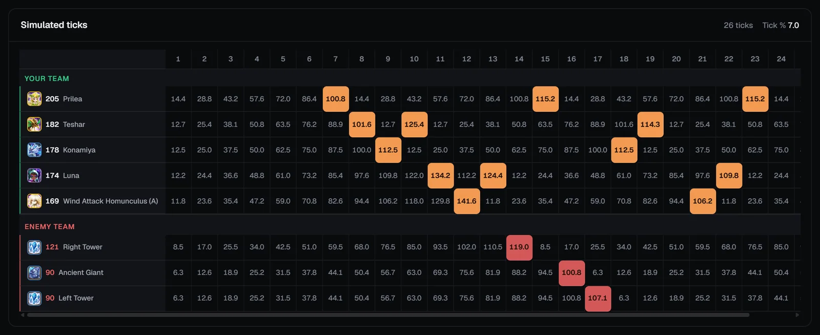 Simulated ticks table showing 26 ticks of ATB for your team and the dungeon enemies