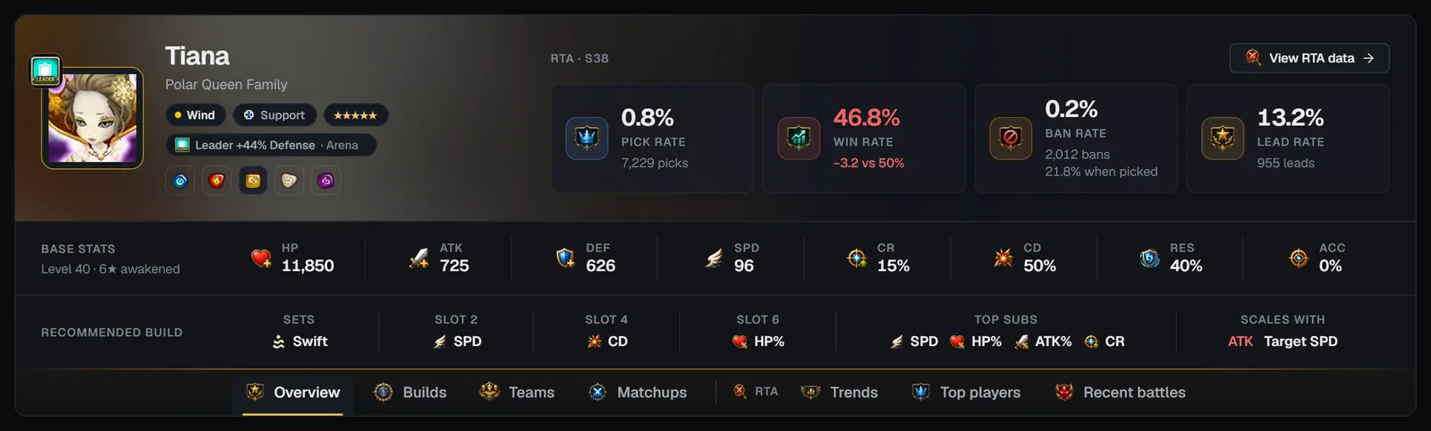 Monster page header with portrait, badges, element switcher, RTA tiles, base stats, recommended build and the tab bar