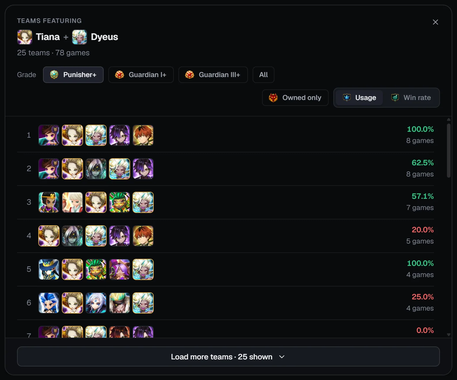 Teams featuring window with grade chips, owned only, sort and the teams that include a monster pair