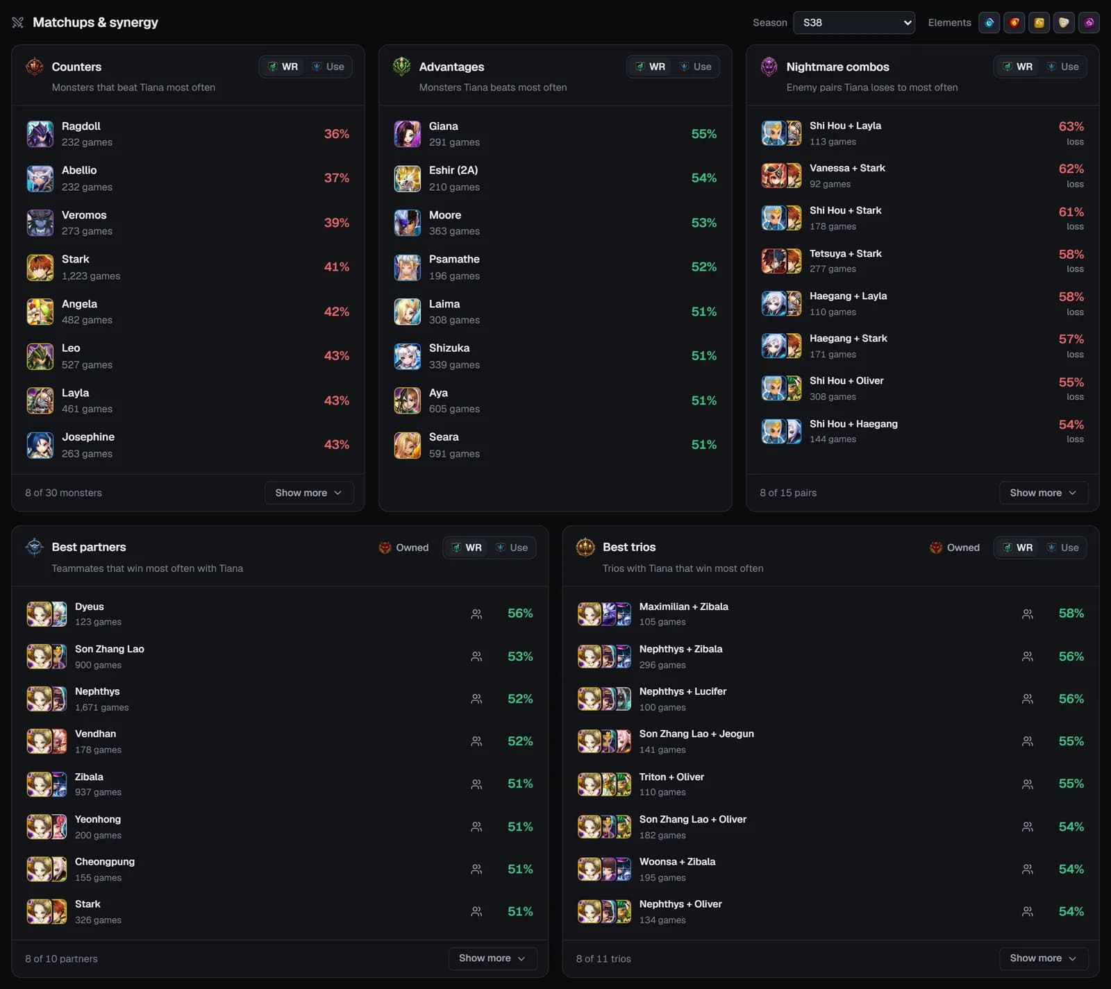 Matchups tab with the Season and Elements filters and the Counters, Advantages, Nightmare combos, Best partners and Best trios cards