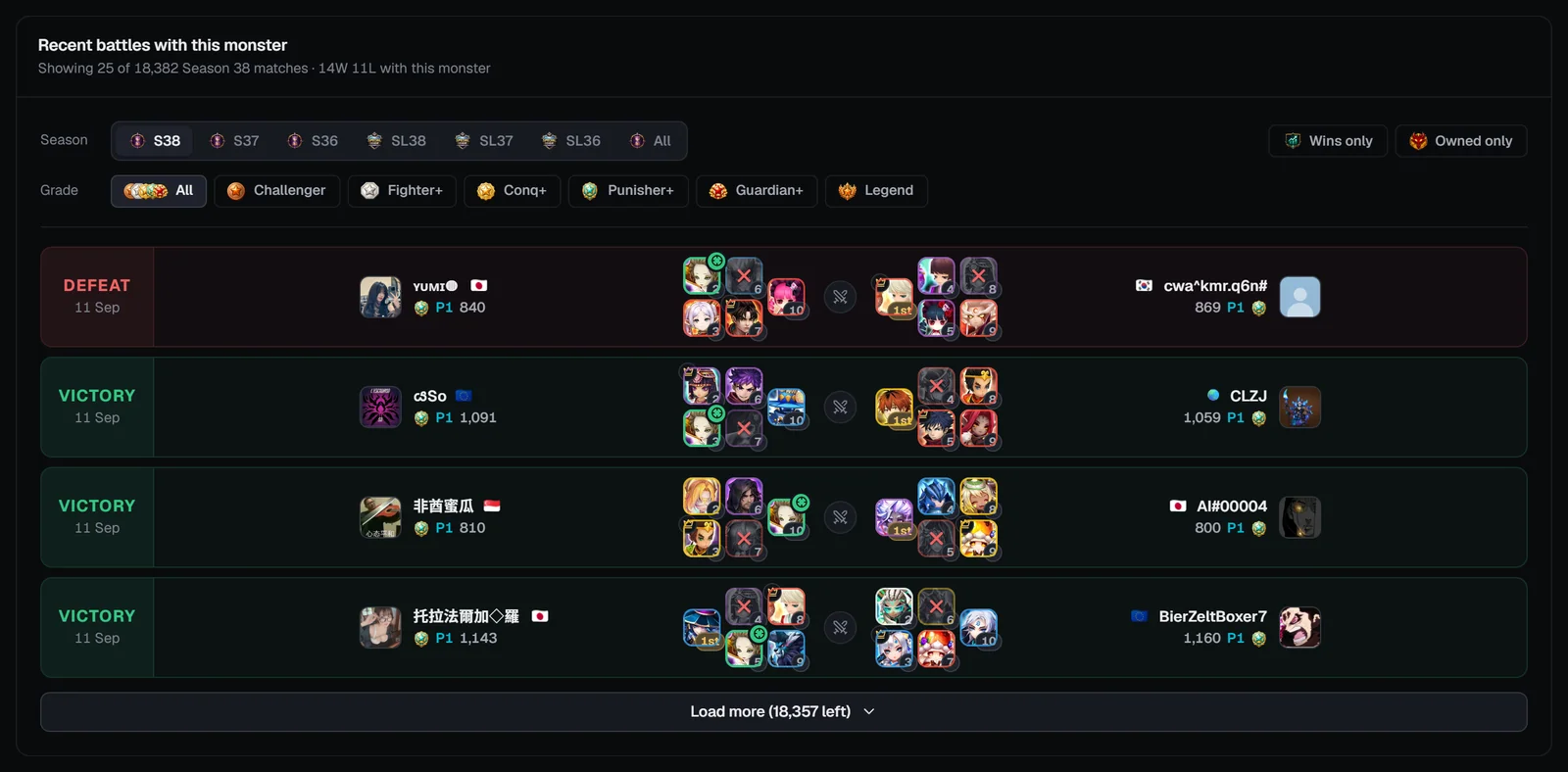 Recent battles with this monster: season, wins only, owned only and grade filters and battle rows with drafts