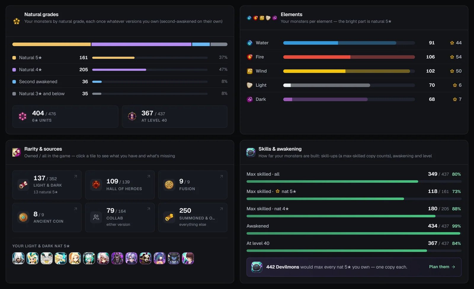 Monster analytics breakdowns: natural grades, elements, rarity and sources, skills and awakening