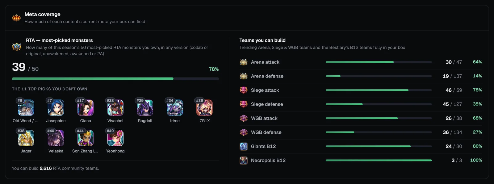 Meta coverage card with RTA top picks owned and teams you can build per content
