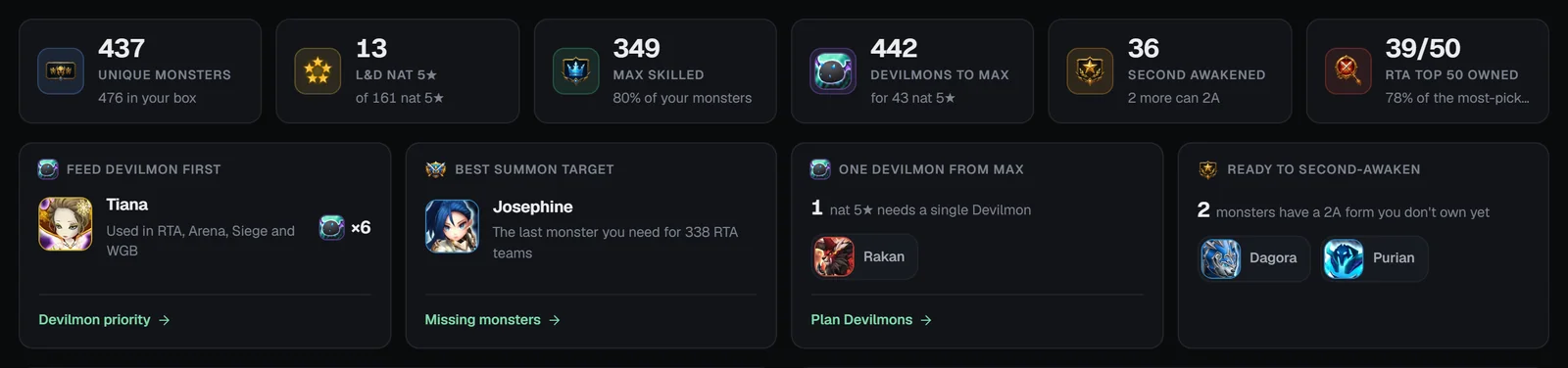 Monster analytics headline tiles and the highlight cards