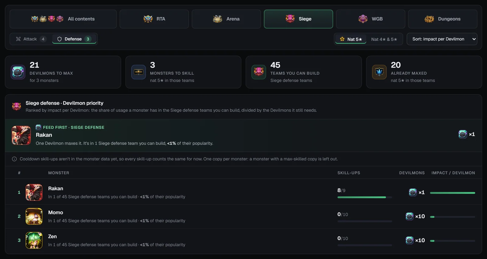 Devilmon priority for Siege defense with skill-ups, Devilmons, priority bars and the Low priority card