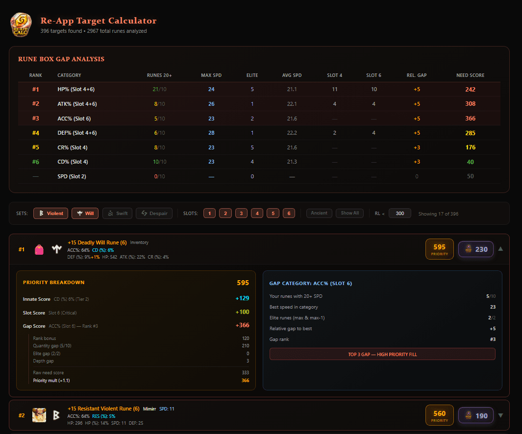 Standalone Reapp Target Calculator showing gap analysis table and prioritized rune list