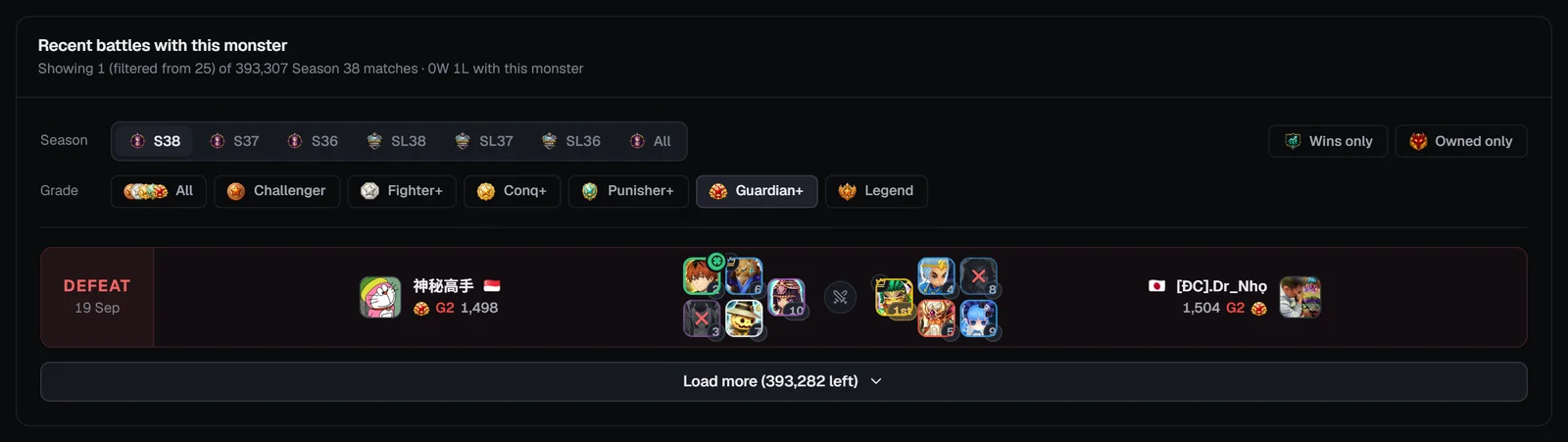 Monster analytics Recent battles sub-tab with season, wins only, owned only and grade filters