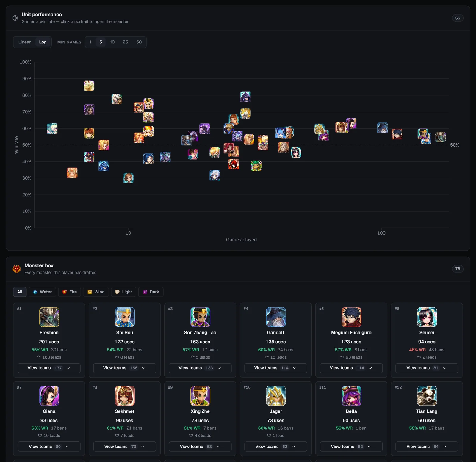 Player Box tab with the unit performance scatter and the monster box tiles filtered by element