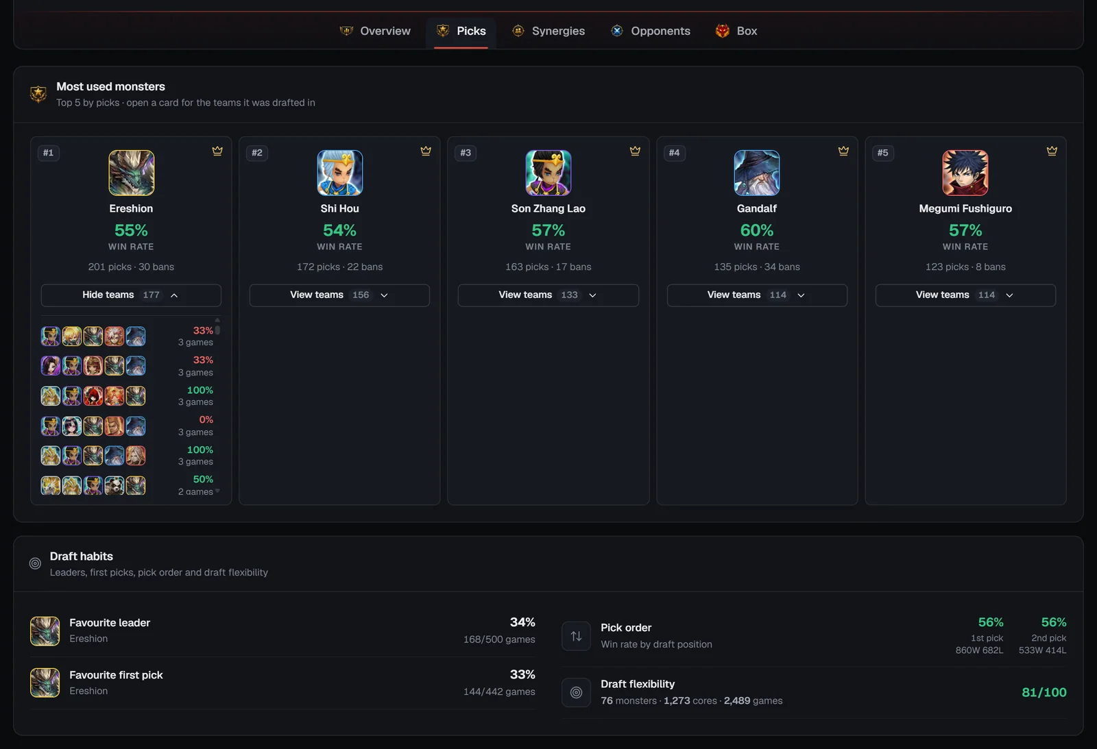 Player Picks tab with the top five monster cards, an expanded View teams list and the draft habits