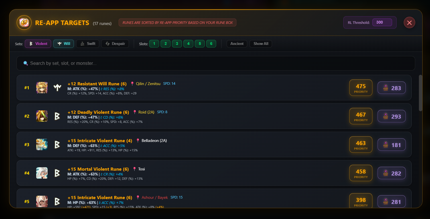 SWLens ACCOUNT ANALYTICS screenshot - view 3