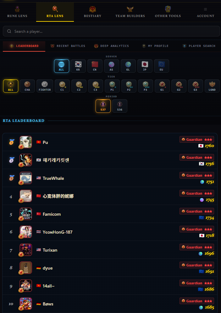 RTA Lens (Leaderboard)