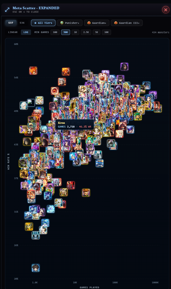 RTA Lens (RTA Lens — Meta Scatter)